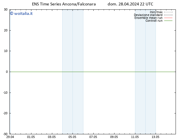 Height 500 hPa GEFS TS lun 29.04.2024 22 UTC