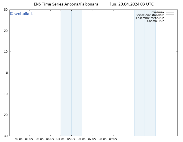 Height 500 hPa GEFS TS lun 29.04.2024 09 UTC