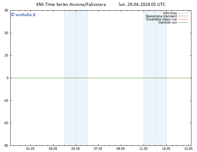 Height 500 hPa GEFS TS lun 29.04.2024 11 UTC