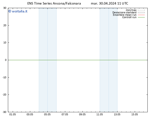 Height 500 hPa GEFS TS ven 10.05.2024 11 UTC