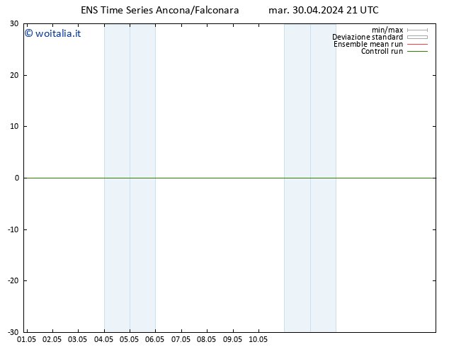 Height 500 hPa GEFS TS mer 01.05.2024 21 UTC