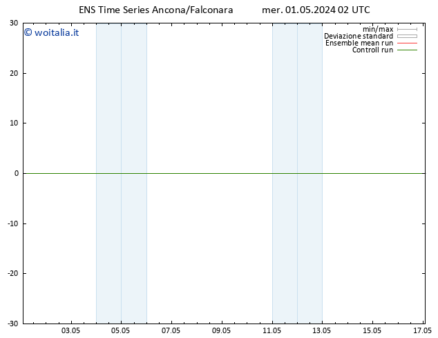 Height 500 hPa GEFS TS ven 03.05.2024 02 UTC