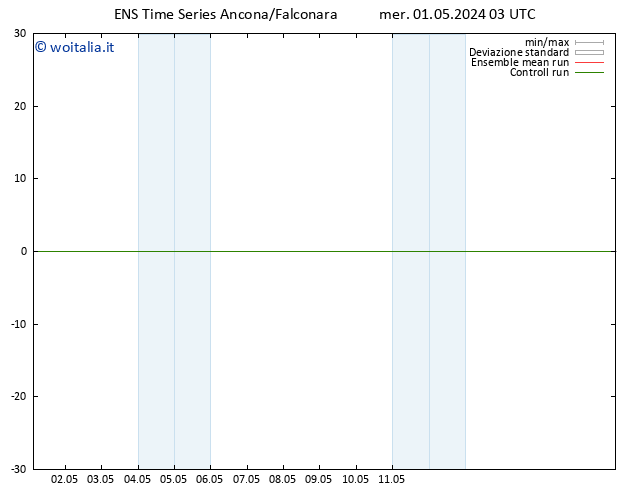 Height 500 hPa GEFS TS mer 01.05.2024 09 UTC