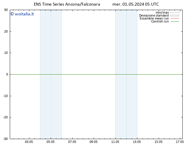 Height 500 hPa GEFS TS ven 17.05.2024 05 UTC