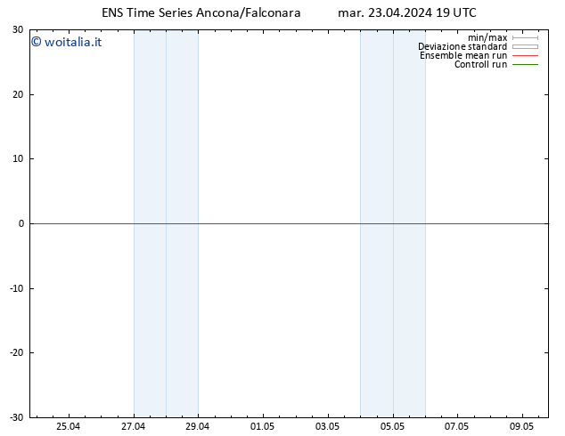 Vento 10 m GEFS TS mar 23.04.2024 19 UTC