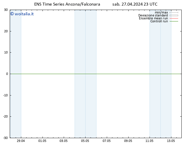 Vento 10 m GEFS TS dom 28.04.2024 05 UTC