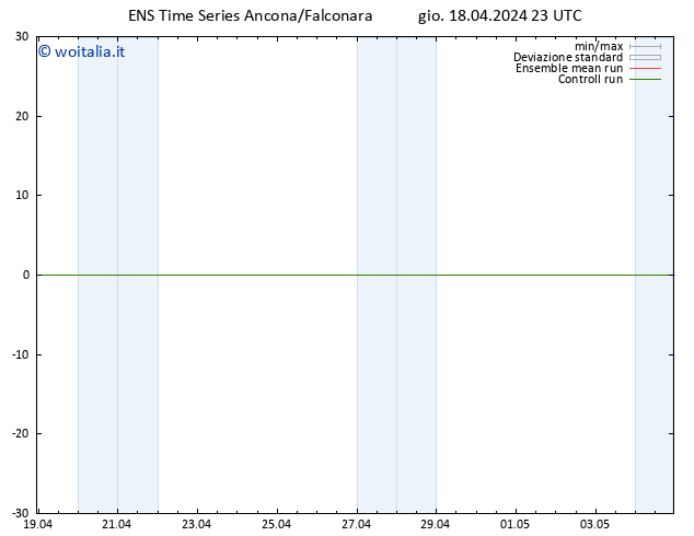 Vento 10 m GEFS TS ven 19.04.2024 05 UTC