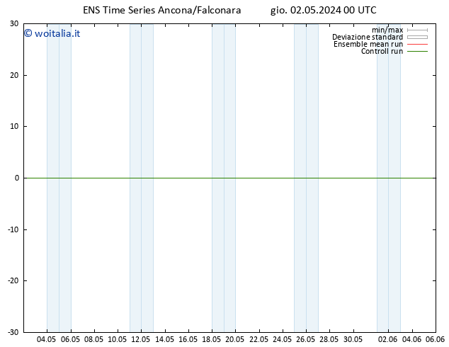 Vento 10 m GEFS TS gio 02.05.2024 06 UTC