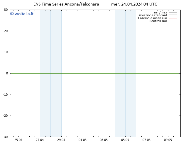 Temperatura (2m) GEFS TS mer 24.04.2024 04 UTC