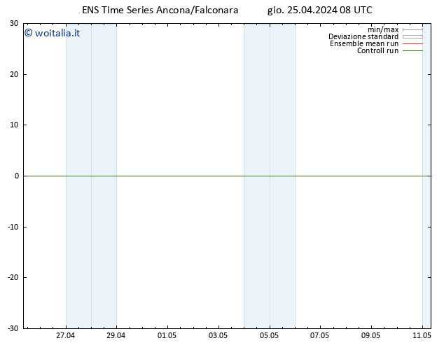 Temperatura (2m) GEFS TS gio 25.04.2024 14 UTC