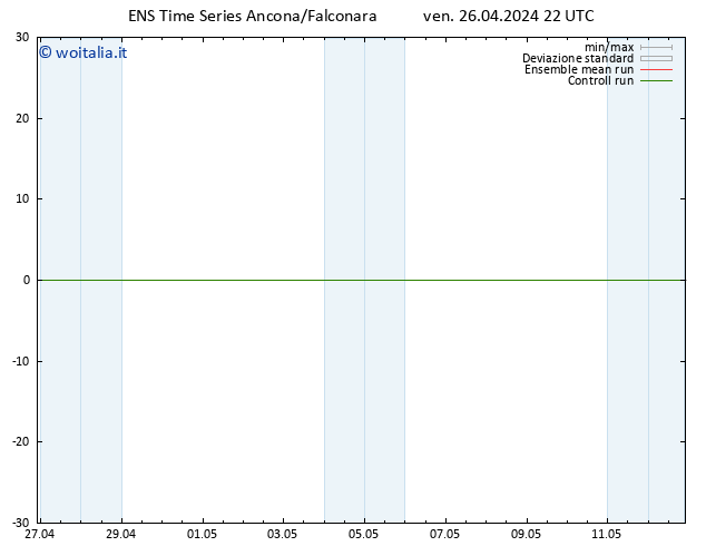 Temperatura (2m) GEFS TS ven 26.04.2024 22 UTC