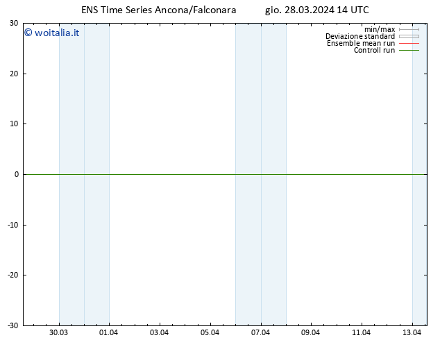 Vento 925 hPa GEFS TS ven 29.03.2024 14 UTC