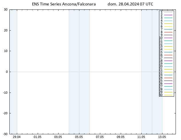 Vento 925 hPa GEFS TS dom 28.04.2024 07 UTC