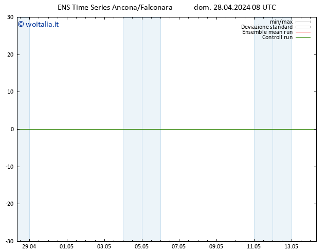 Vento 925 hPa GEFS TS lun 29.04.2024 08 UTC