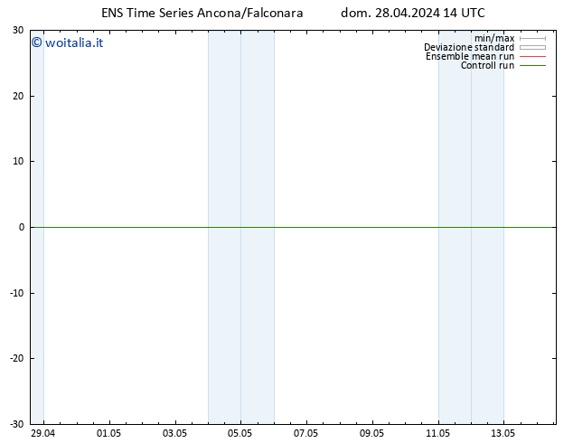 Vento 925 hPa GEFS TS lun 29.04.2024 14 UTC