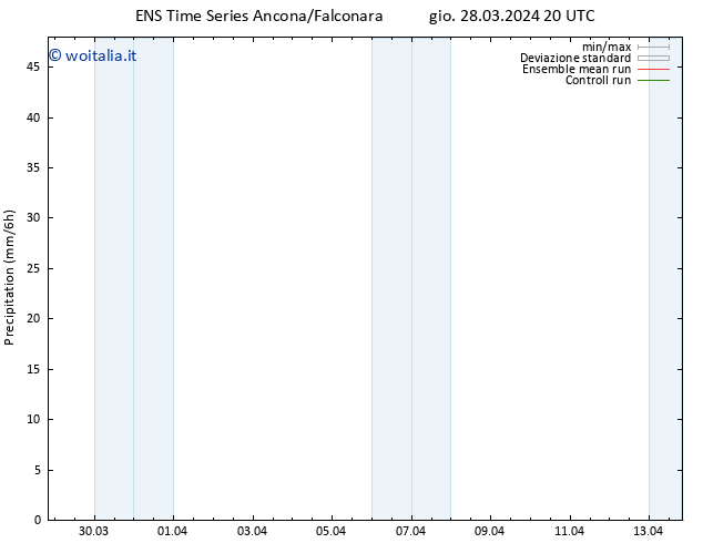 Precipitazione GEFS TS ven 29.03.2024 02 UTC