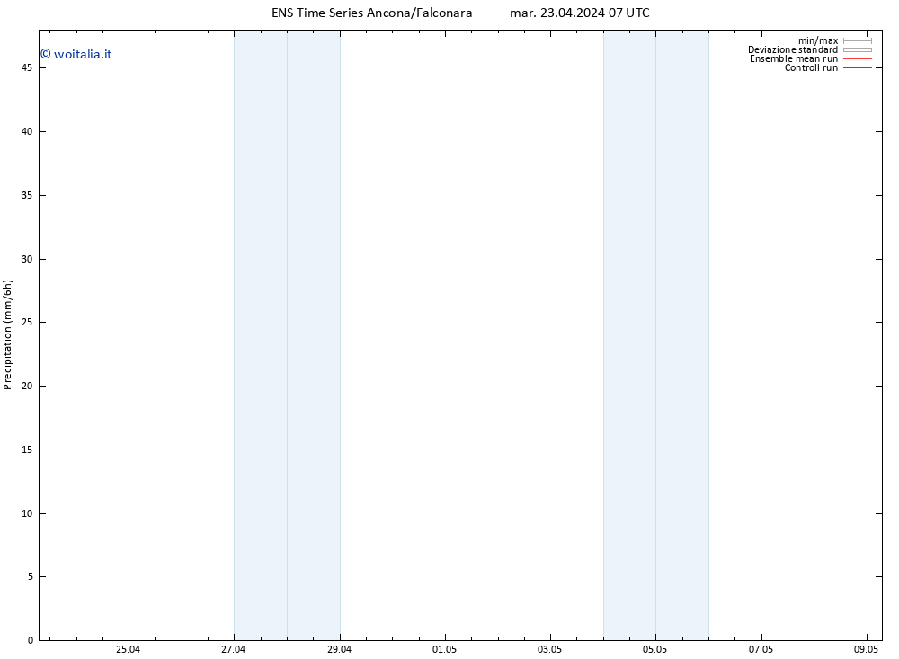 Precipitazione GEFS TS mar 23.04.2024 13 UTC