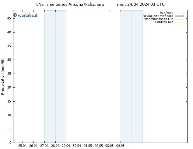 Precipitazione GEFS TS mer 24.04.2024 09 UTC