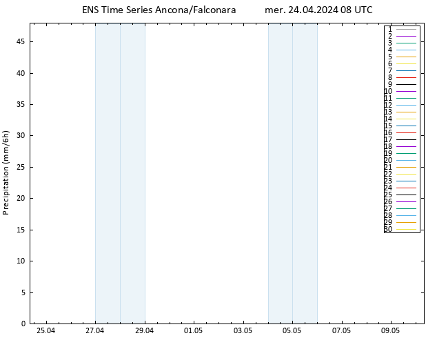 Precipitazione GEFS TS mer 24.04.2024 14 UTC