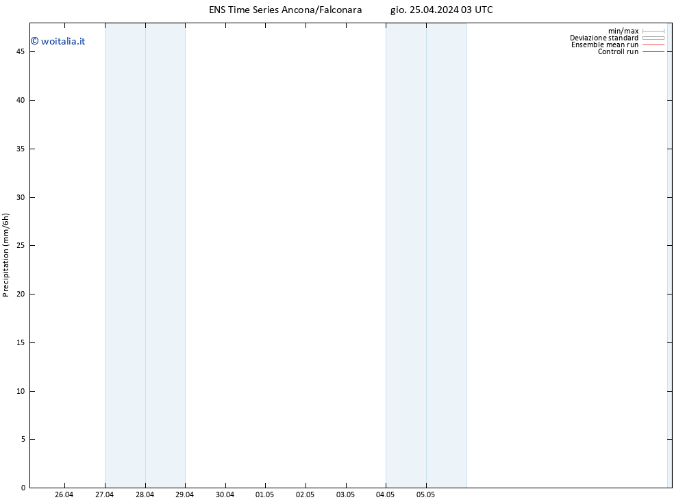 Precipitazione GEFS TS gio 25.04.2024 09 UTC