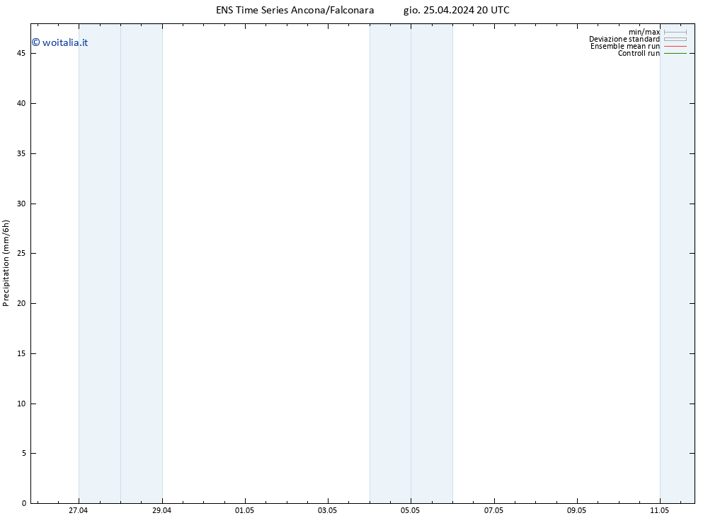 Precipitazione GEFS TS ven 26.04.2024 02 UTC