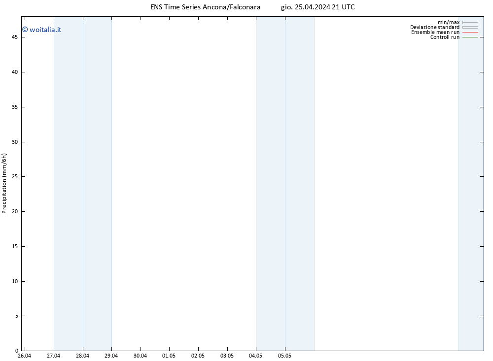 Precipitazione GEFS TS mer 01.05.2024 21 UTC