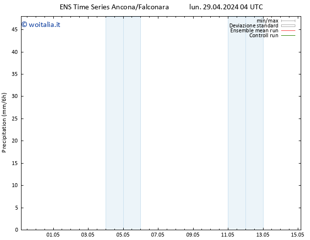 Precipitazione GEFS TS mar 30.04.2024 22 UTC