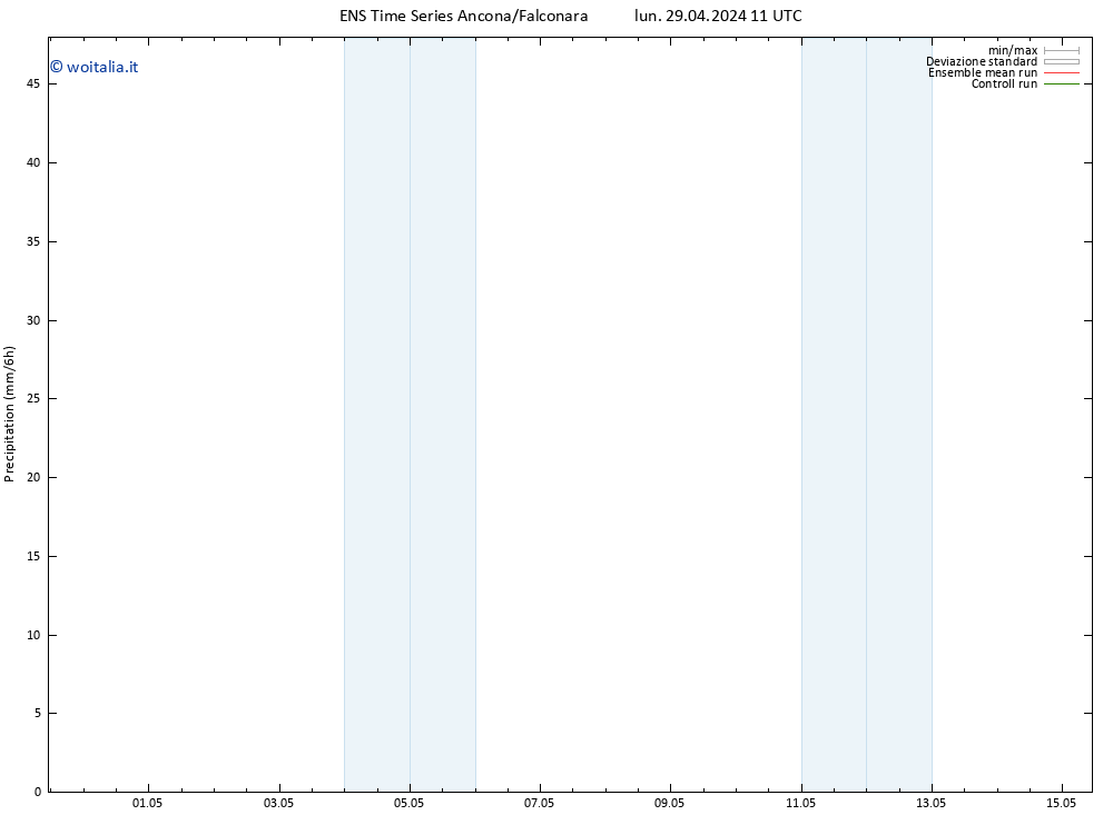 Precipitazione GEFS TS lun 29.04.2024 23 UTC