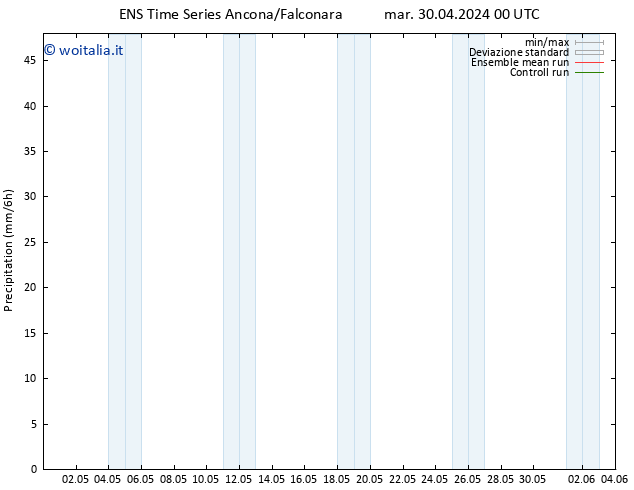 Precipitazione GEFS TS mer 01.05.2024 18 UTC