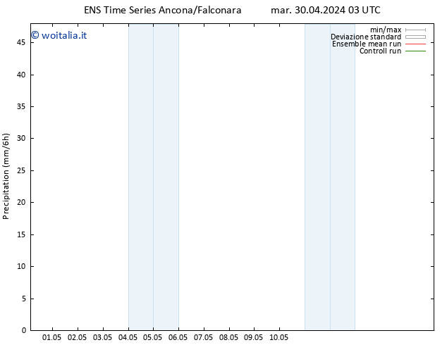 Precipitazione GEFS TS ven 03.05.2024 03 UTC