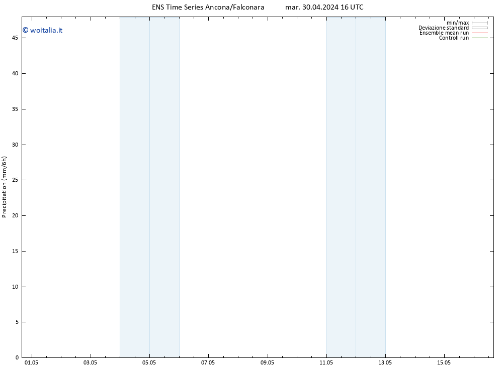 Precipitazione GEFS TS gio 16.05.2024 16 UTC