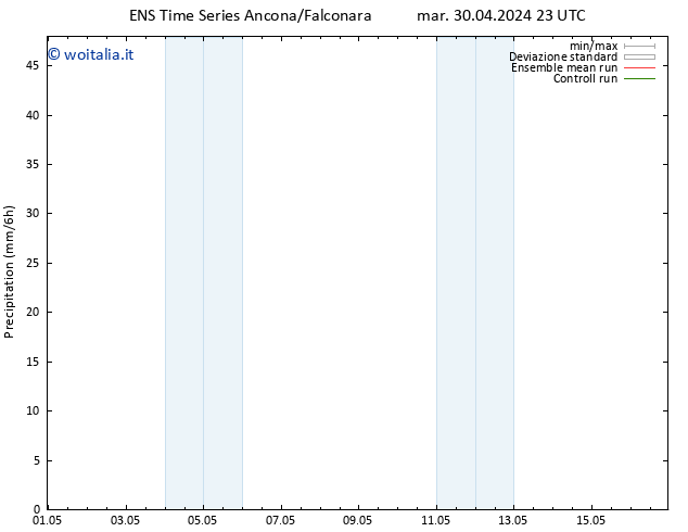 Precipitazione GEFS TS mer 01.05.2024 05 UTC