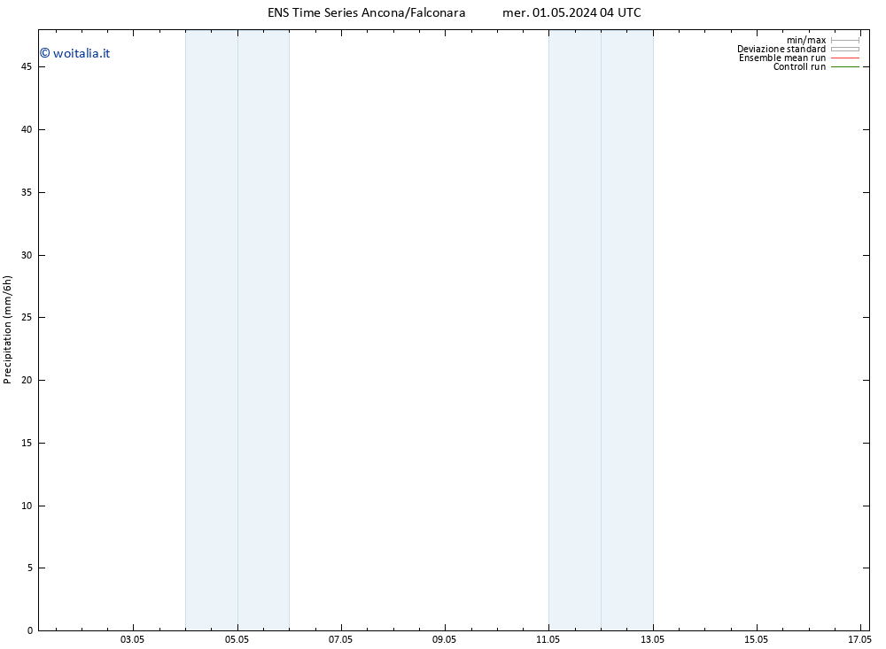 Precipitazione GEFS TS mer 01.05.2024 10 UTC