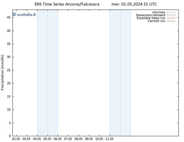 Precipitazione GEFS TS sab 04.05.2024 03 UTC