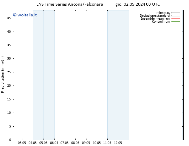 Precipitazione GEFS TS ven 03.05.2024 03 UTC