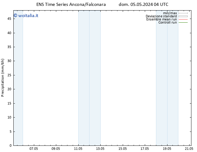 Precipitazione GEFS TS dom 05.05.2024 10 UTC
