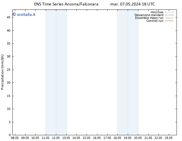 Precipitazione GEFS TS mer 08.05.2024 12 UTC