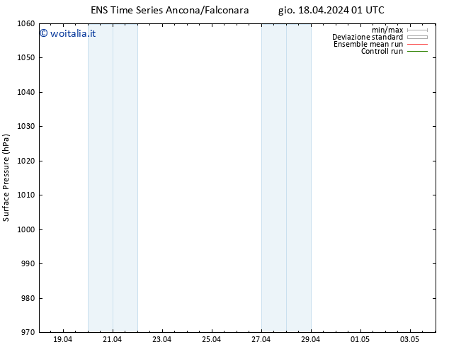 Pressione al suolo GEFS TS ven 19.04.2024 01 UTC