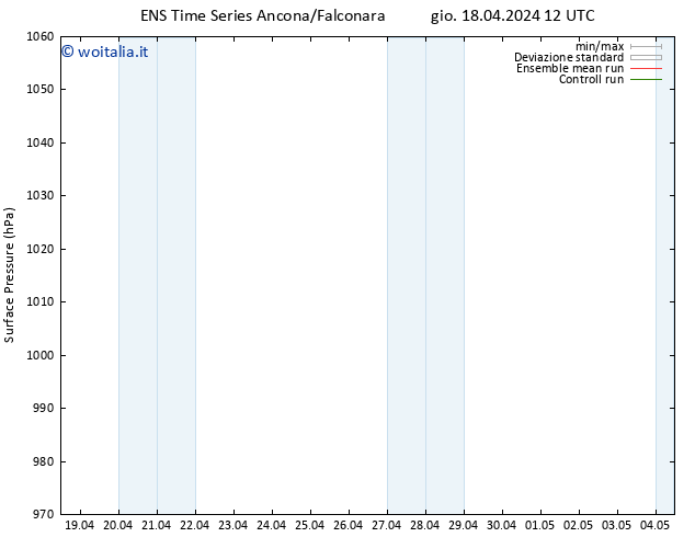 Pressione al suolo GEFS TS gio 18.04.2024 18 UTC