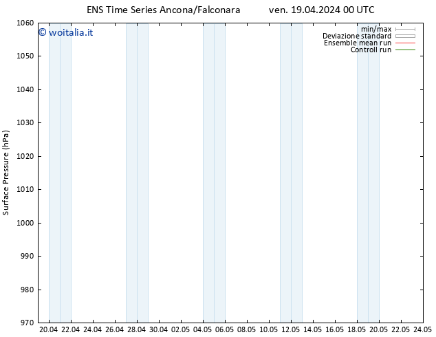 Pressione al suolo GEFS TS ven 19.04.2024 06 UTC