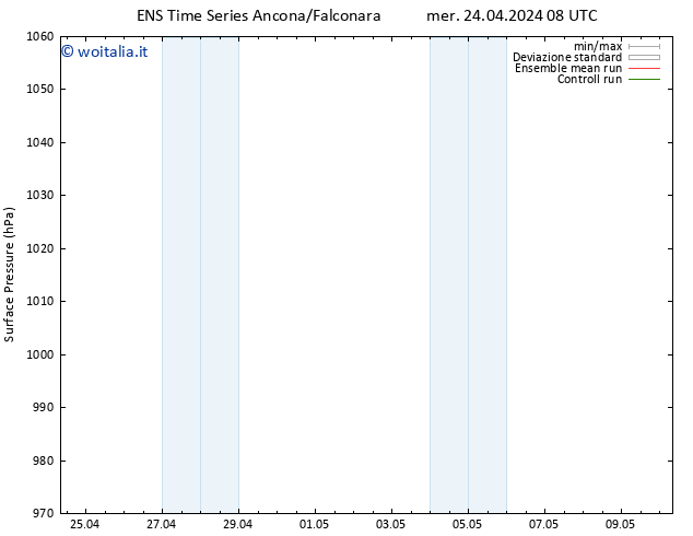 Pressione al suolo GEFS TS mer 24.04.2024 08 UTC