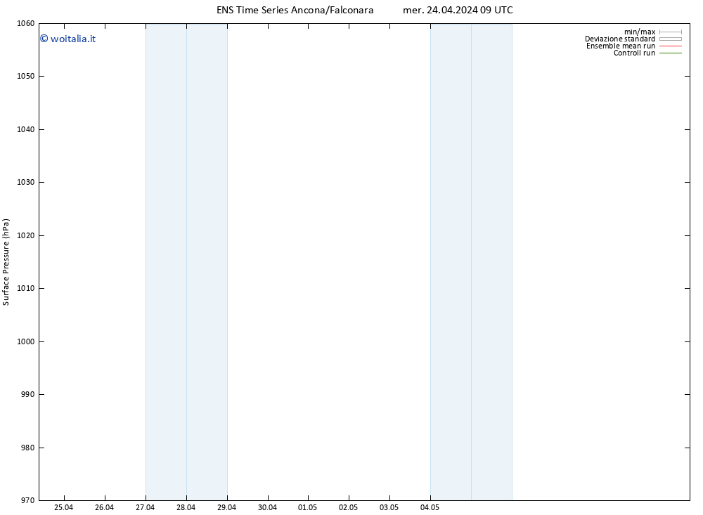 Pressione al suolo GEFS TS mer 24.04.2024 09 UTC