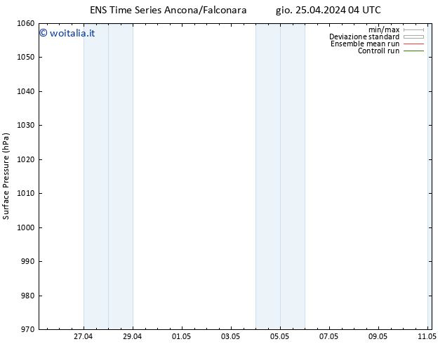 Pressione al suolo GEFS TS gio 25.04.2024 04 UTC
