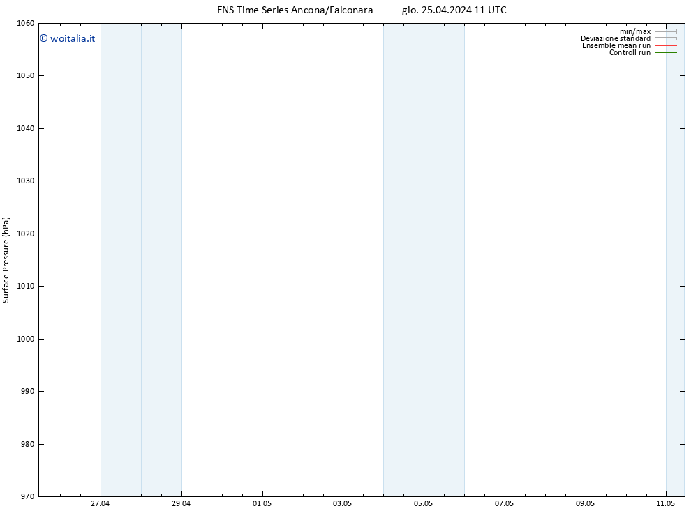 Pressione al suolo GEFS TS gio 25.04.2024 17 UTC