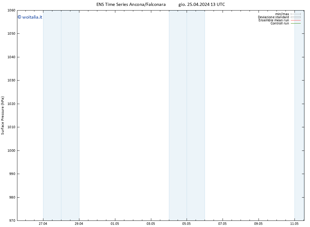 Pressione al suolo GEFS TS sab 11.05.2024 13 UTC