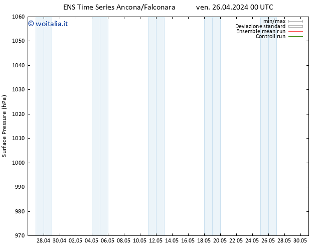 Pressione al suolo GEFS TS ven 26.04.2024 00 UTC