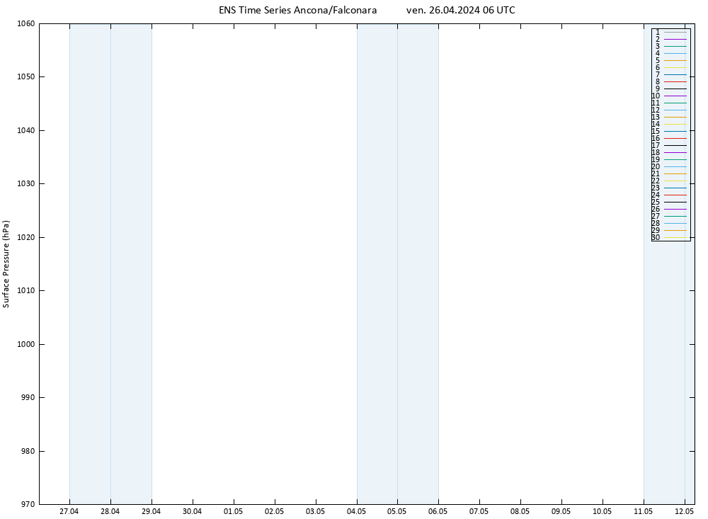 Pressione al suolo GEFS TS ven 26.04.2024 06 UTC