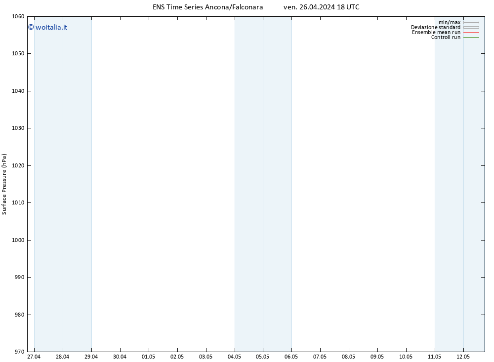 Pressione al suolo GEFS TS sab 27.04.2024 18 UTC