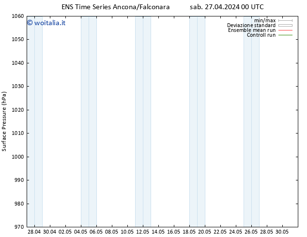Pressione al suolo GEFS TS sab 27.04.2024 00 UTC