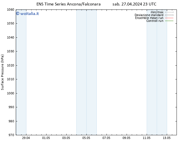 Pressione al suolo GEFS TS mar 30.04.2024 11 UTC